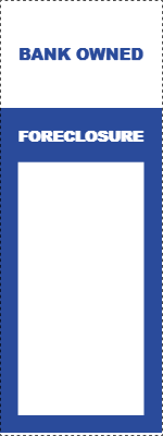Custom Outdoor Yard Signs Multiple Sizes  Bank Owned