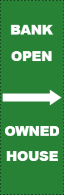 Custom Outdoor Yard Signs Multiple Sizes Bank Open