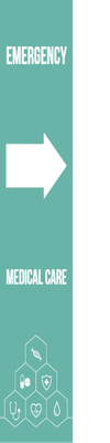 Custom Outdoor Yard Signs Multiple Sizes Emergency Medical Care